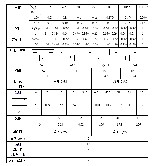 泵的扬程与流量的关系，及扬程的计算插图(7)