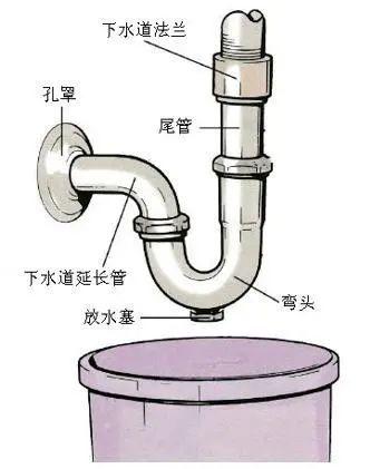 给排水——图解给排水设计基础知识插图(1)
