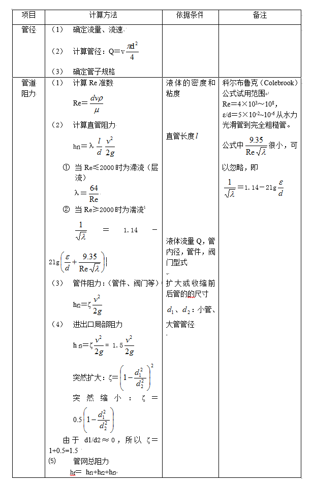 泵的扬程与流量的关系，及扬程的计算插图(6)