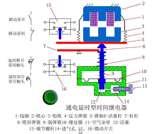 电气控制原理动图，这才是你需要的干货，永久收藏插图(6)