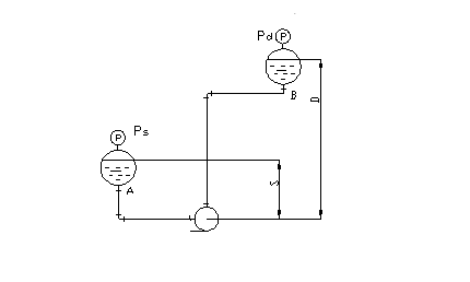 泵的扬程与流量的关系，及扬程的计算插图(2)