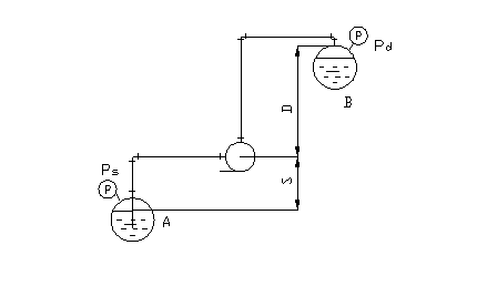 泵的扬程与流量的关系，及扬程的计算插图(3)