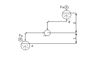 泵的扬程与流量的关系，及扬程的计算插图(1)