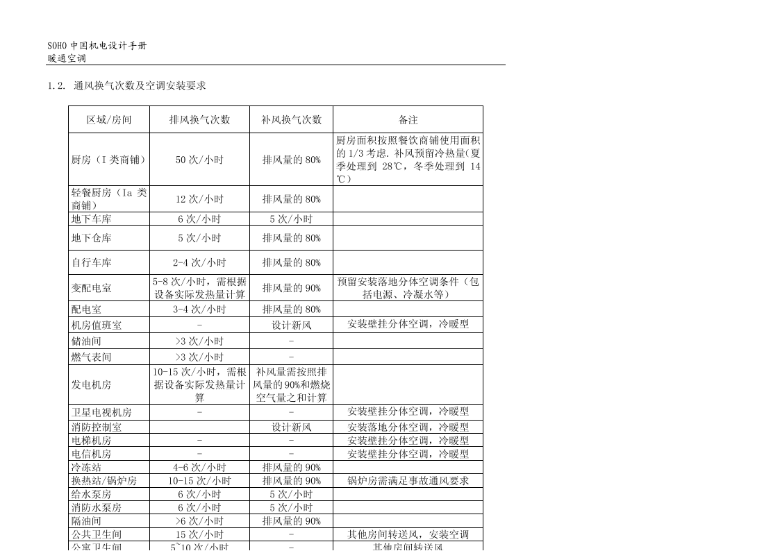 SOHO中国机电设计手册插图(5)