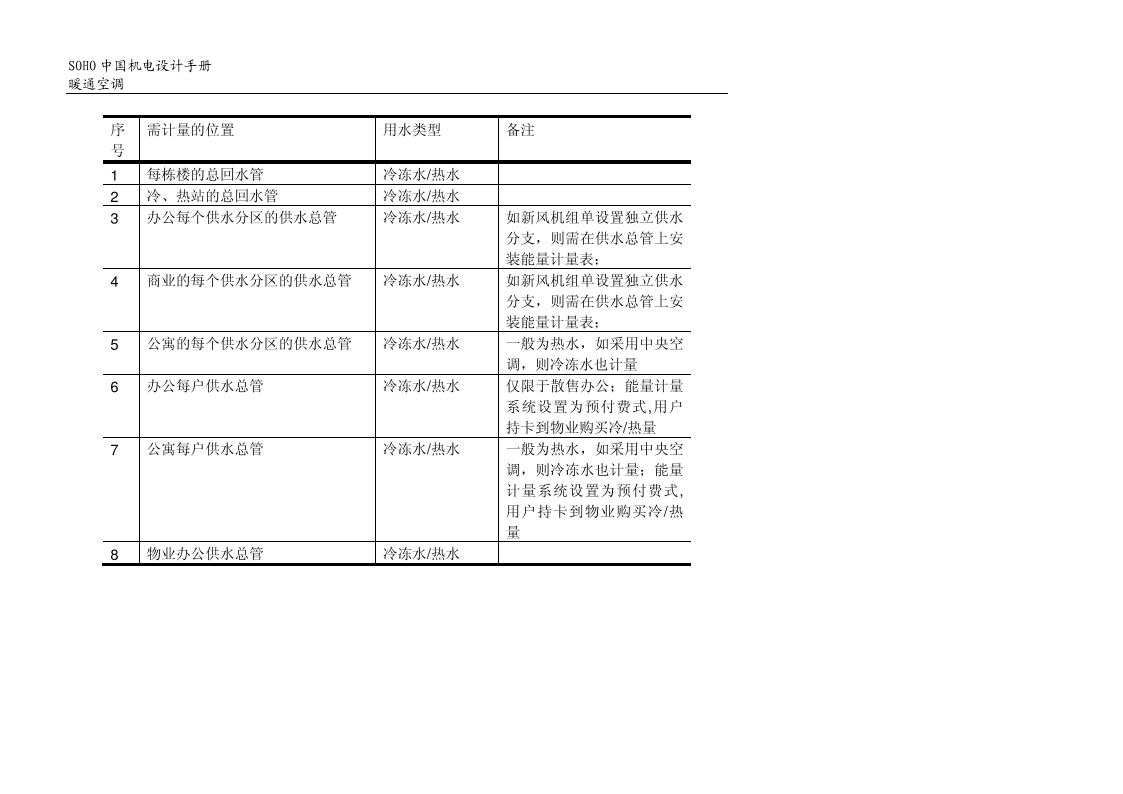 SOHO中国机电设计手册插图(9)