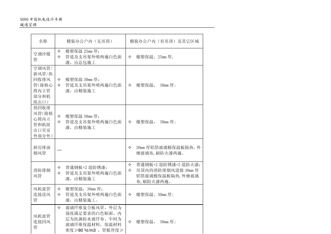 SOHO中国机电设计手册插图(21)
