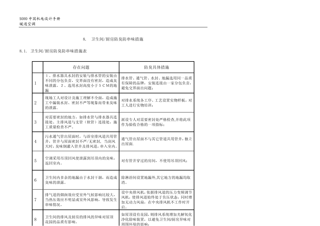 SOHO中国机电设计手册插图(27)