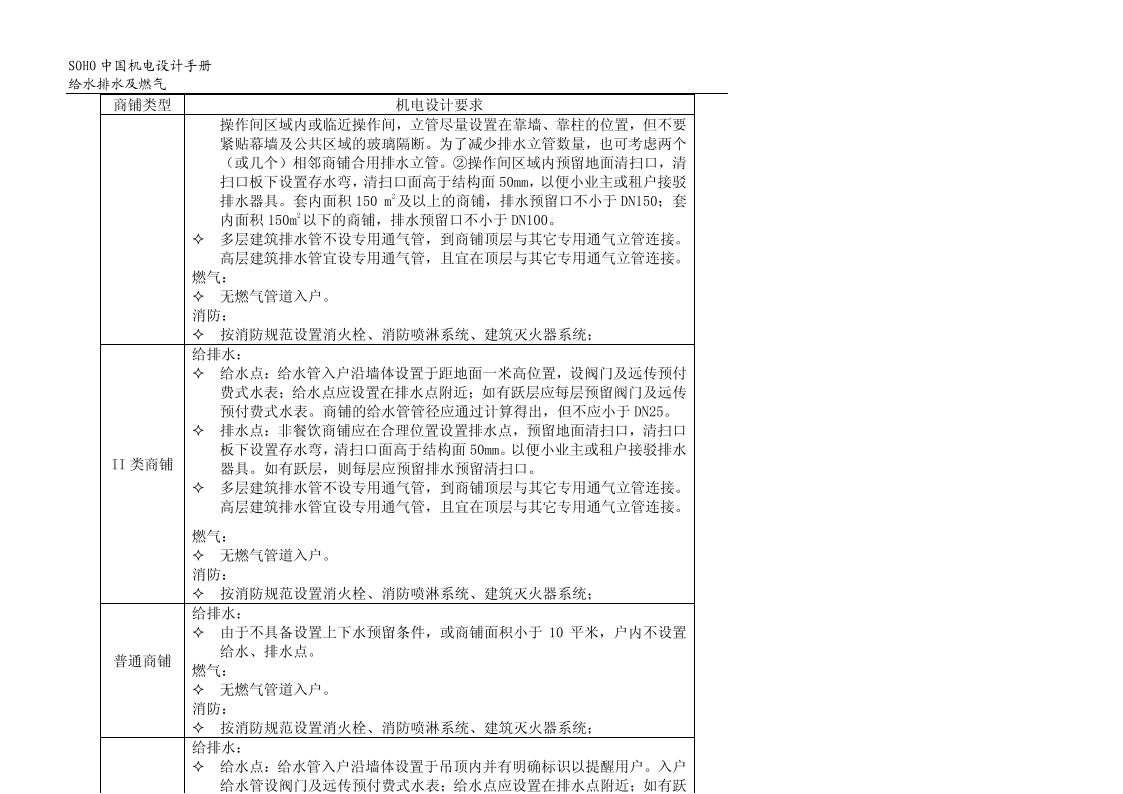 SOHO中国机电设计手册插图(37)