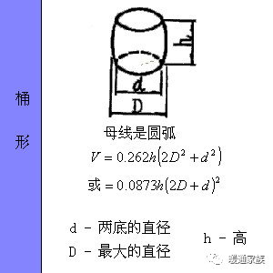 暖通风管常用计算公式插图(10)