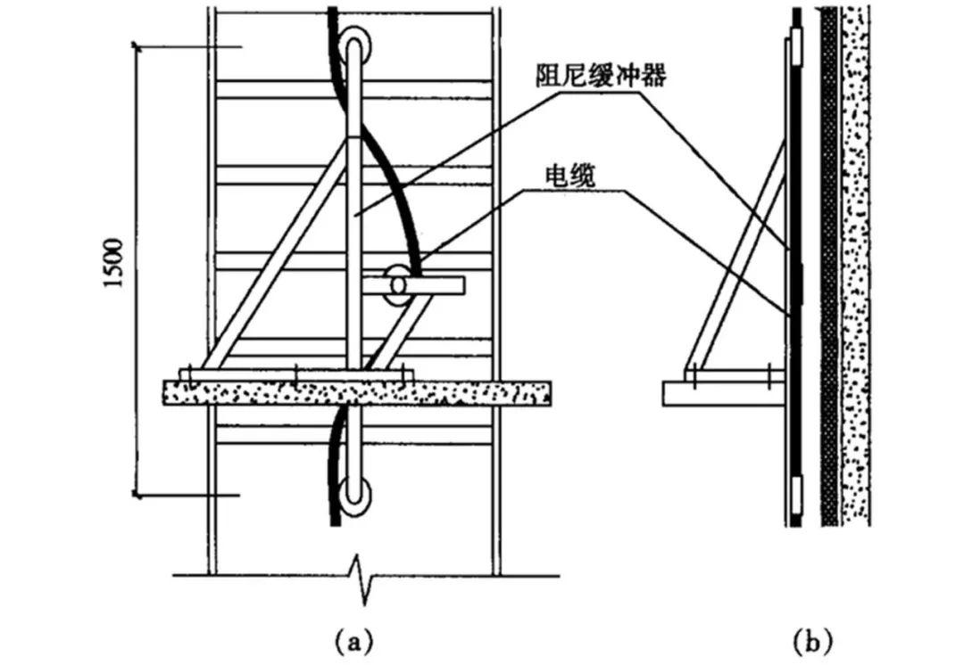 长知识！超高层建筑竖井电缆是怎么敷设上去的？插图(7)