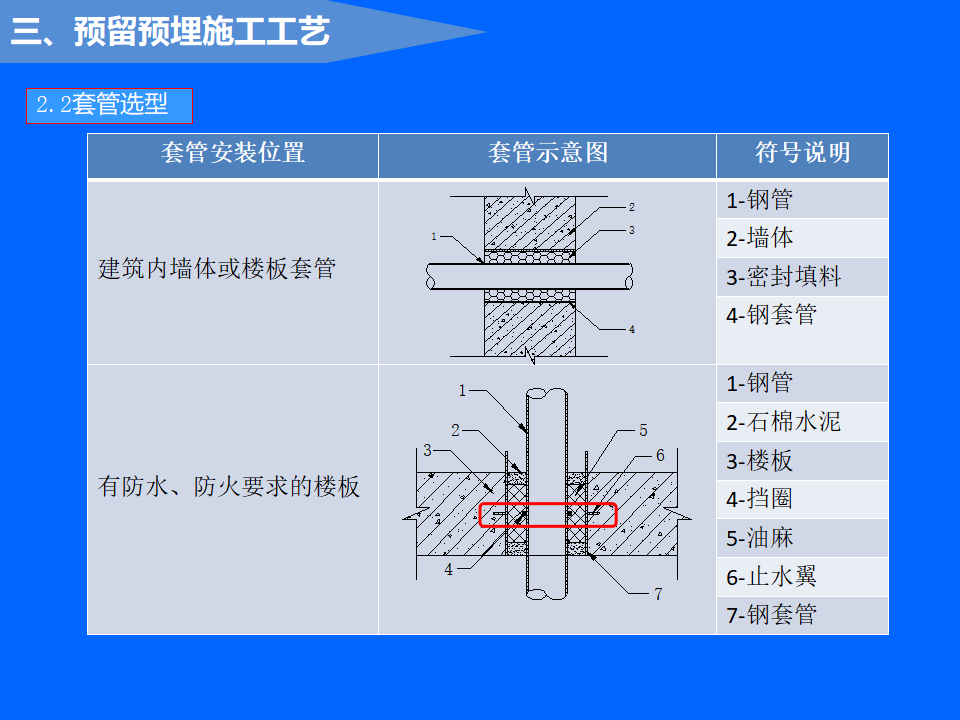 建筑工程机电施工工艺标准及施工要点图文解析插图(38)