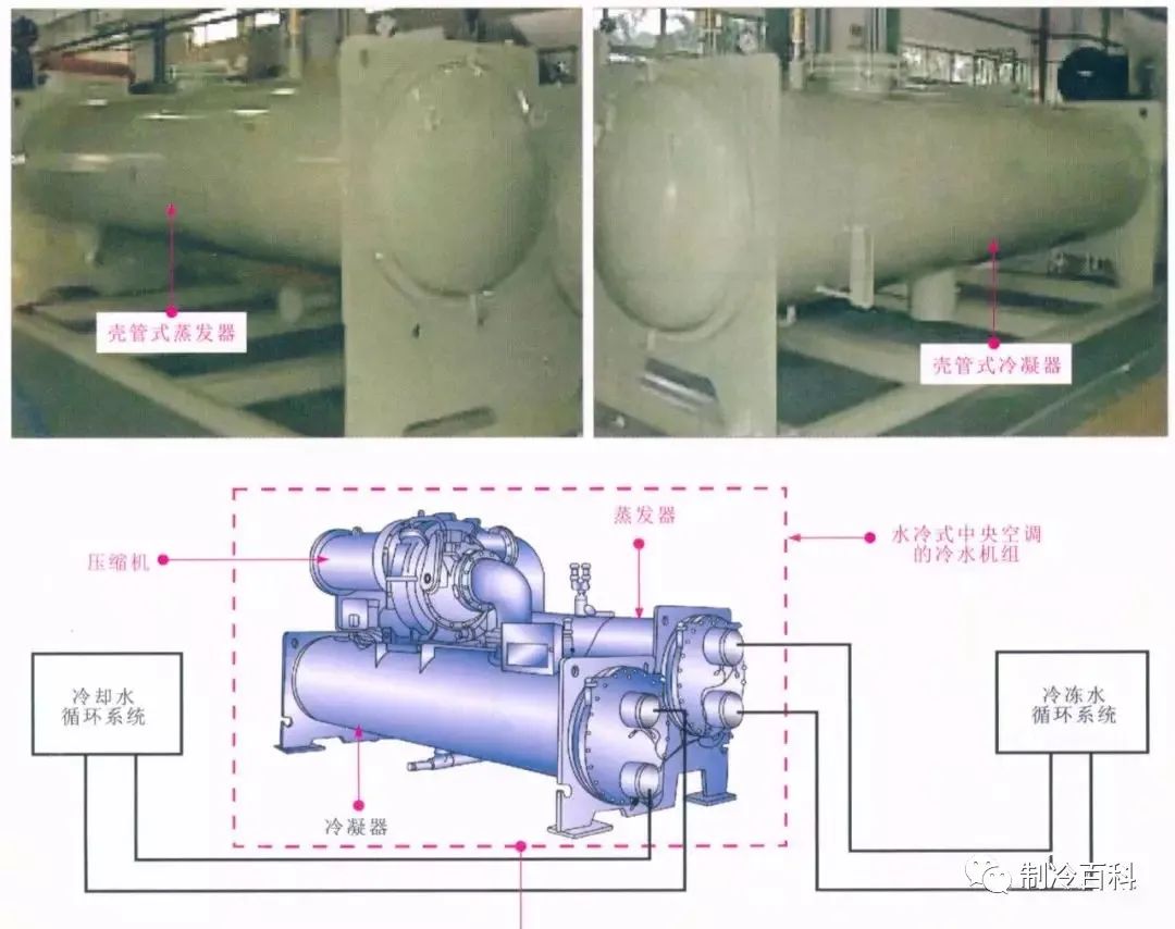 一文了解中央空调原理与管路系统插图(7)