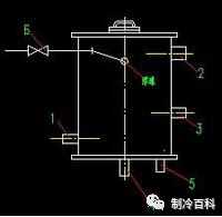 通俗易懂的中央空调系统图与工作流程插图(2)