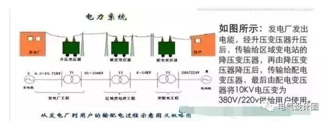 高低压配电系统详解：什么是进线柜、计量柜、馈电柜？插图(1)