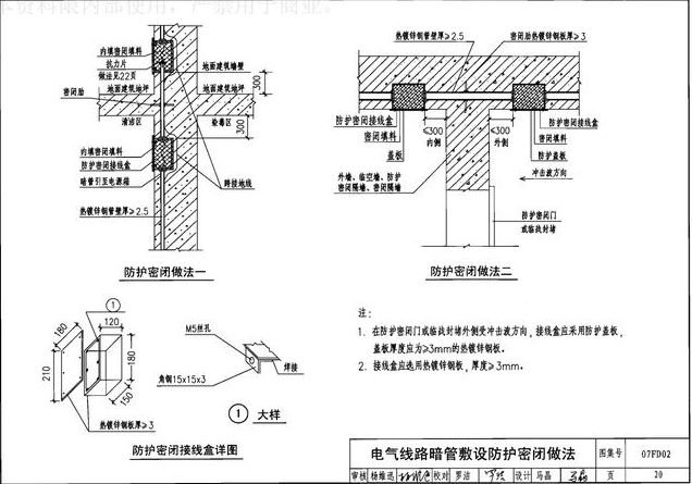 地下室人防工程机电安装最全图文详解（附安装图集）插图(1)