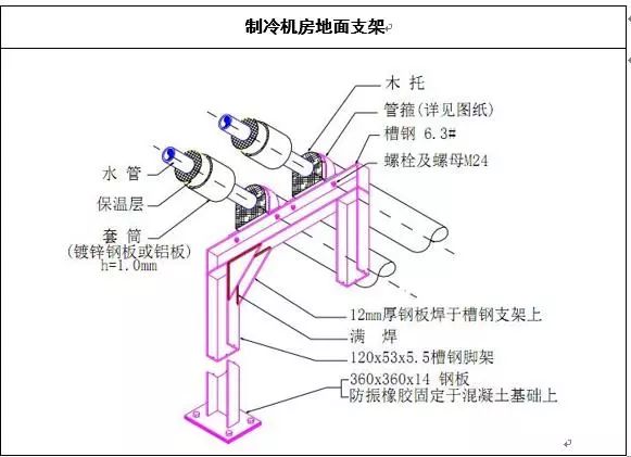 暖通水系统管道施工工艺学习插图(10)