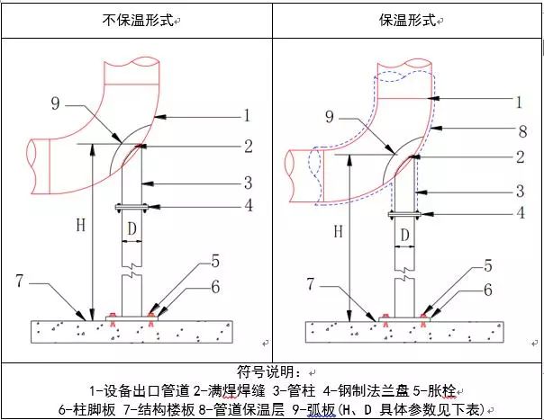 暖通水系统管道施工工艺学习插图(11)