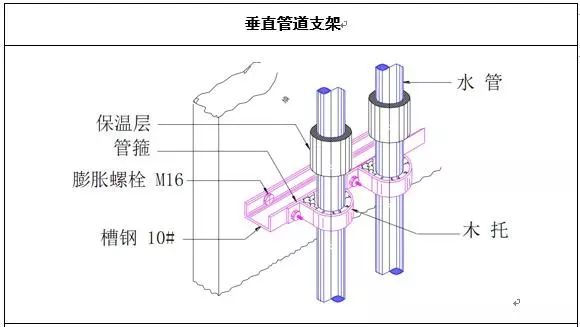 暖通水系统管道施工工艺学习插图(4)