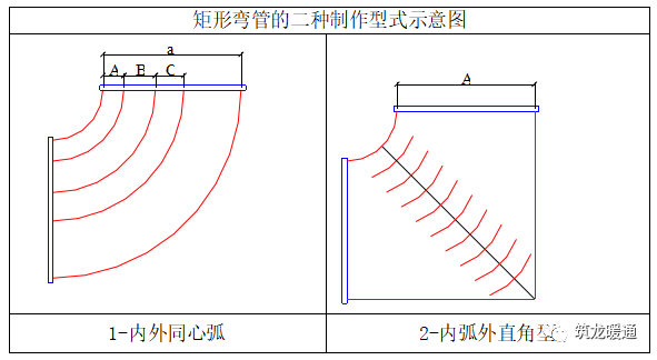 暖通金属风管施工工艺插图(5)