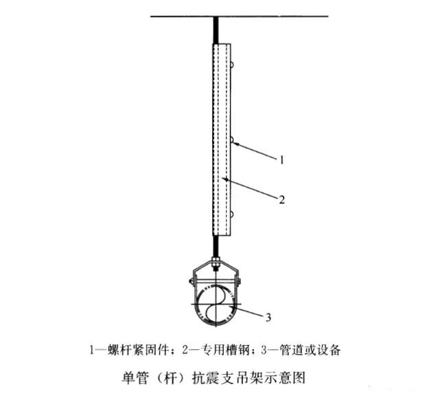 抗震支吊架的设置与误区插图(5)