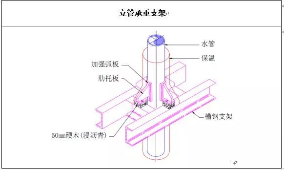 暖通水系统管道施工工艺学习插图(6)