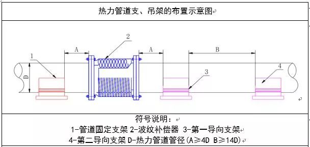 暖通水系统管道施工工艺学习插图(12)