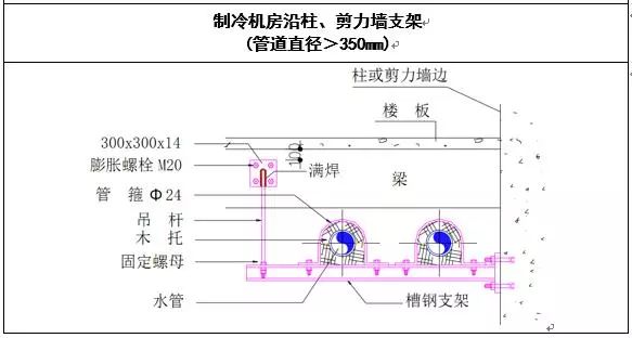 暖通水系统管道施工工艺学习插图(9)