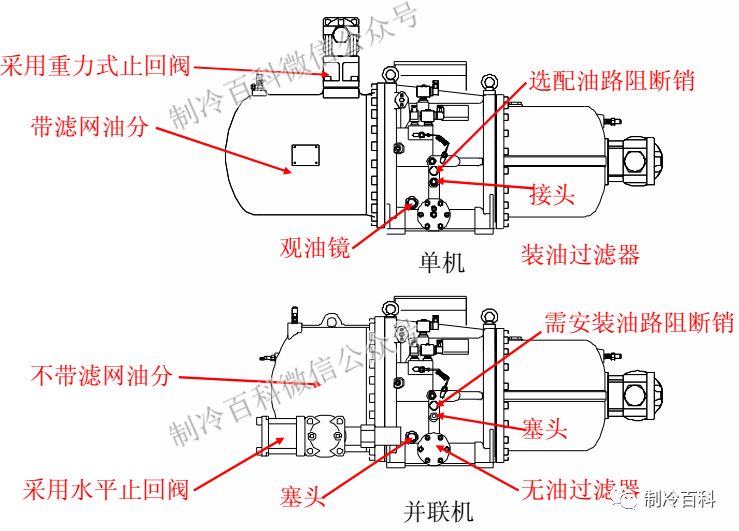 螺杆中央空调保养、维修、故障处理插图(4)