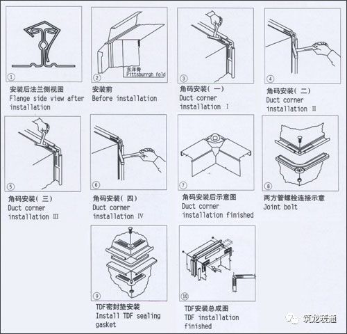 暖通金属风管施工工艺插图(4)
