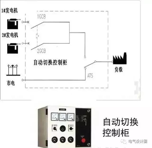 高低压配电系统详解：什么是进线柜、计量柜、馈电柜？插图(7)