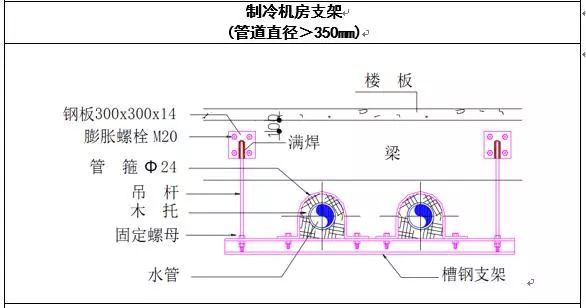 暖通水系统管道施工工艺学习插图(8)