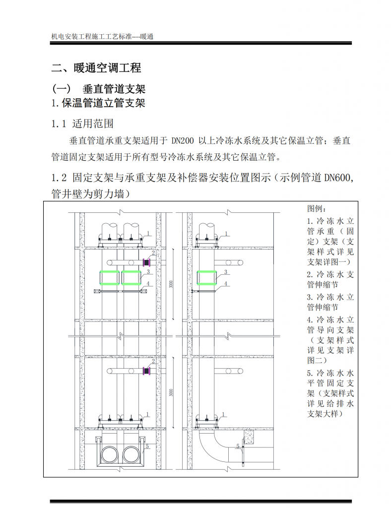 中建|机电安装工程暖通施工工艺插图(3)