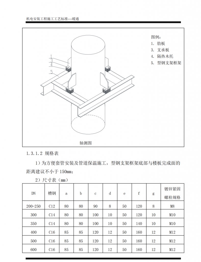 中建|机电安装工程暖通施工工艺插图(5)