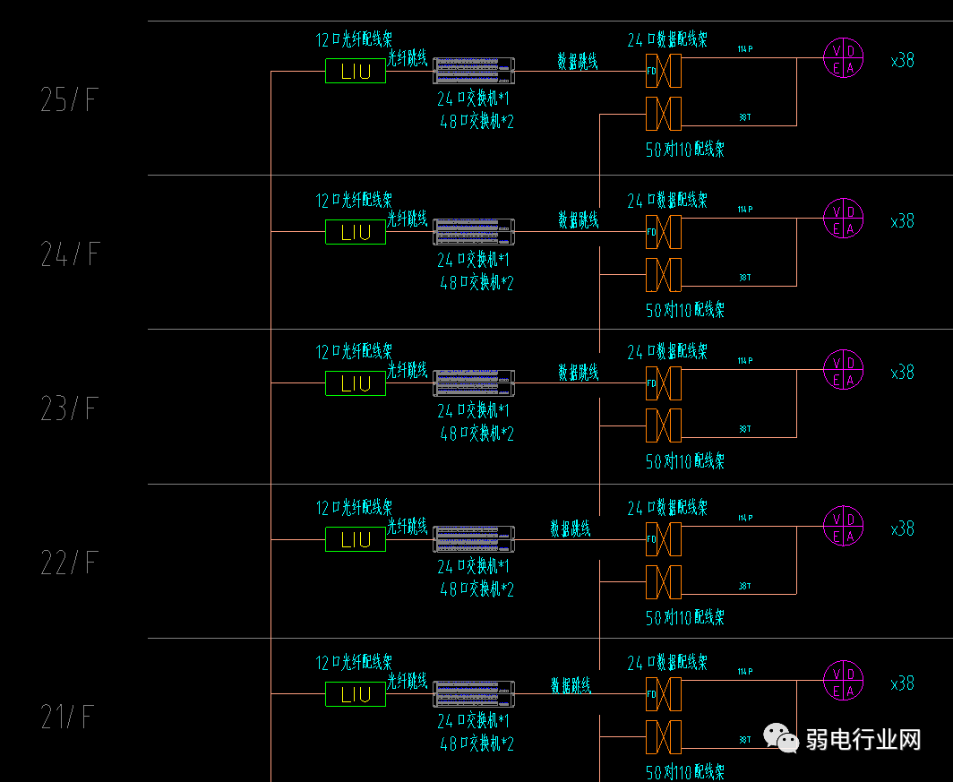什么是光纤配线架、耦合器、终端盒、尾纤？光纤熔接颜色顺序是哪些？插图(24)