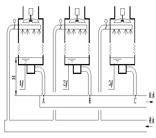 集中空调水系统设计的若干问题探讨插图(6)