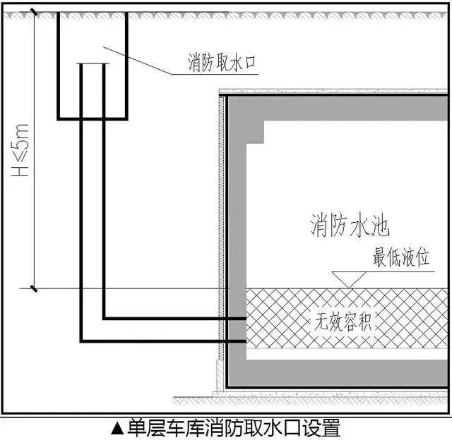 地下车库给排水优化设计插图(1)