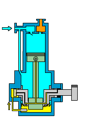 暖通空调——各种压缩机的动态原理图插图(2)