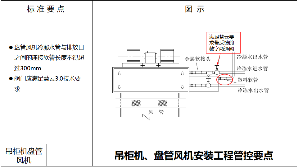 暖通设备安装管控要点PPT合集插图(9)