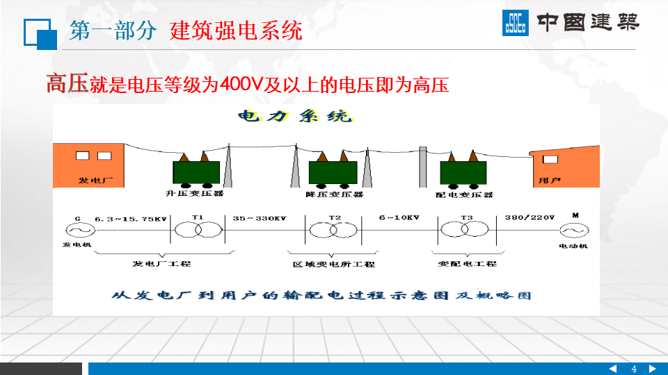 中国建筑|建筑机电安装系统组成PPT插图(4)