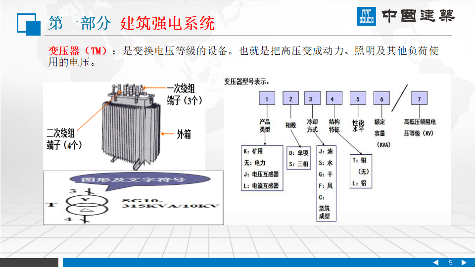 中国建筑|建筑机电安装系统组成PPT插图(9)