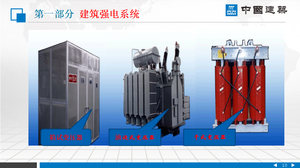 中国建筑|建筑机电安装系统组成PPT插图(10)