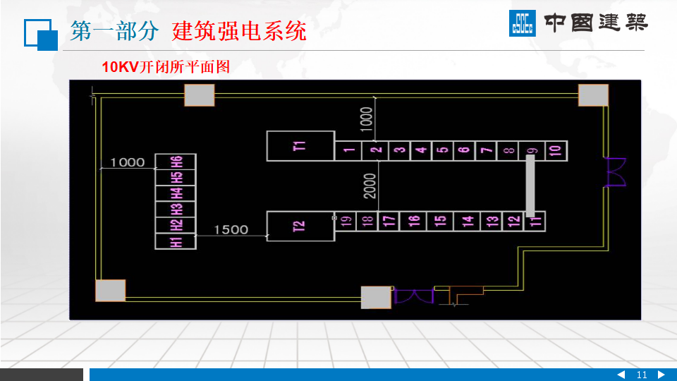 中国建筑|建筑机电安装系统组成PPT插图(11)