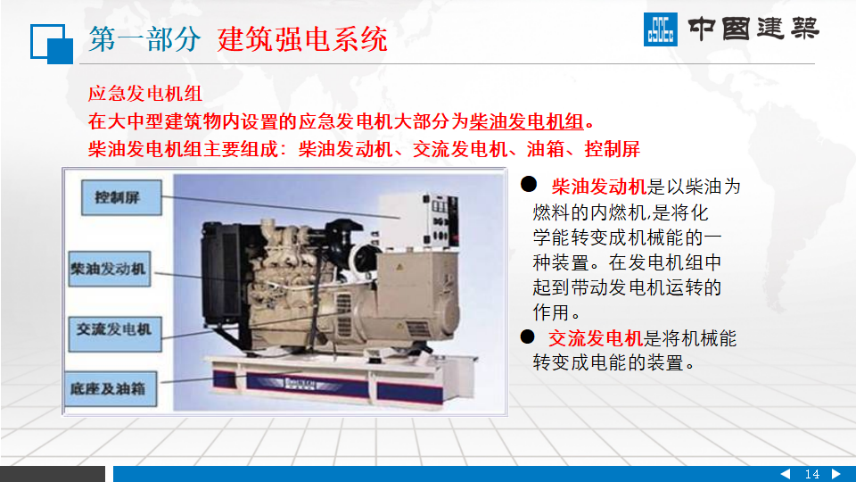 中国建筑|建筑机电安装系统组成PPT插图(14)
