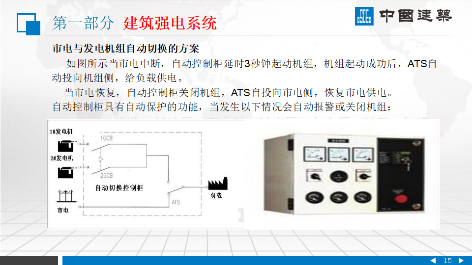 中国建筑|建筑机电安装系统组成PPT插图(15)