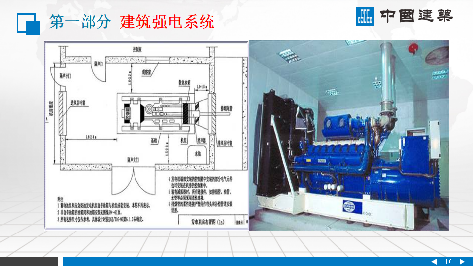 中国建筑|建筑机电安装系统组成PPT插图(16)