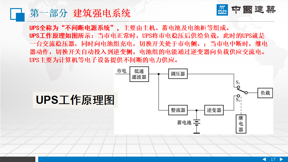 中国建筑|建筑机电安装系统组成PPT插图(17)
