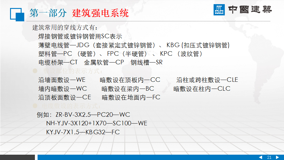 中国建筑|建筑机电安装系统组成PPT插图(21)