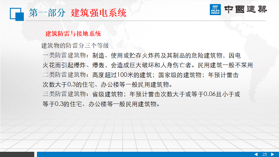 中国建筑|建筑机电安装系统组成PPT插图(25)