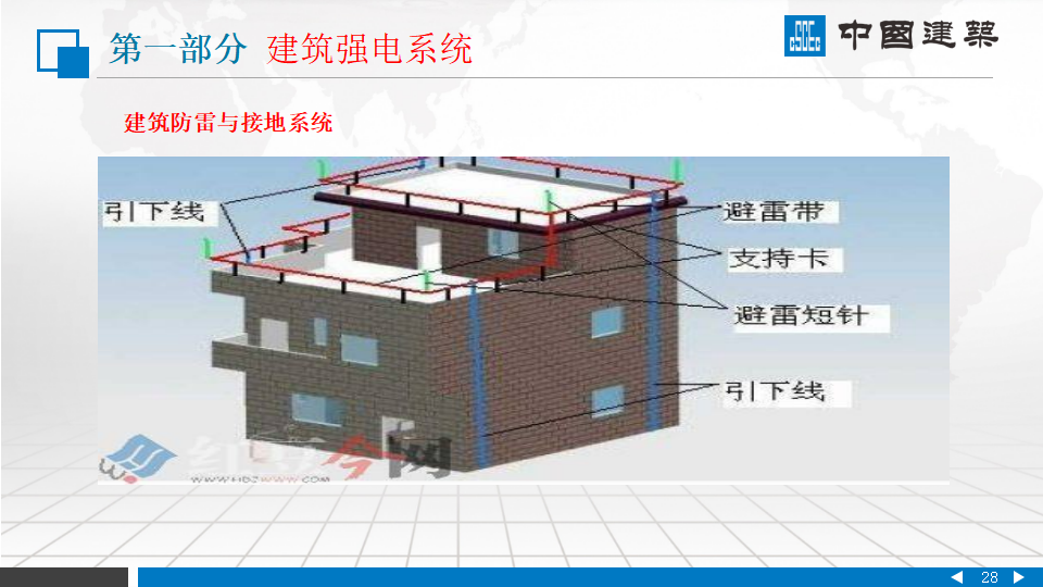 中国建筑|建筑机电安装系统组成PPT插图(28)