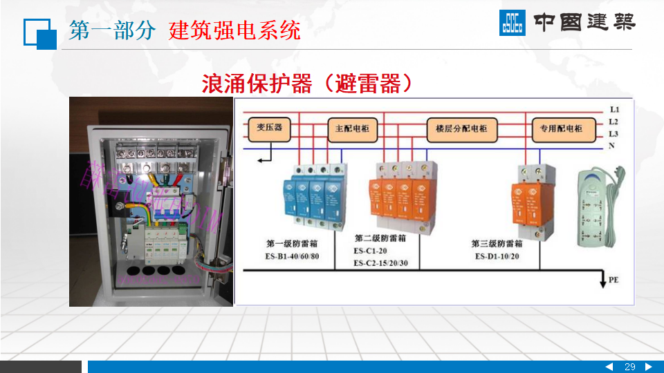 中国建筑|建筑机电安装系统组成PPT插图(29)